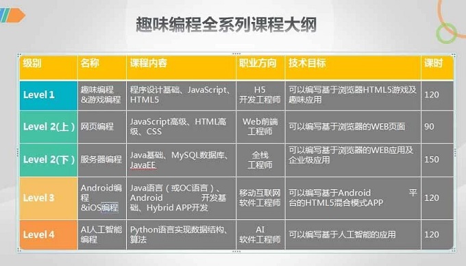 珠海童程童美青少儿编程体系完善吗都有哪方面的课程